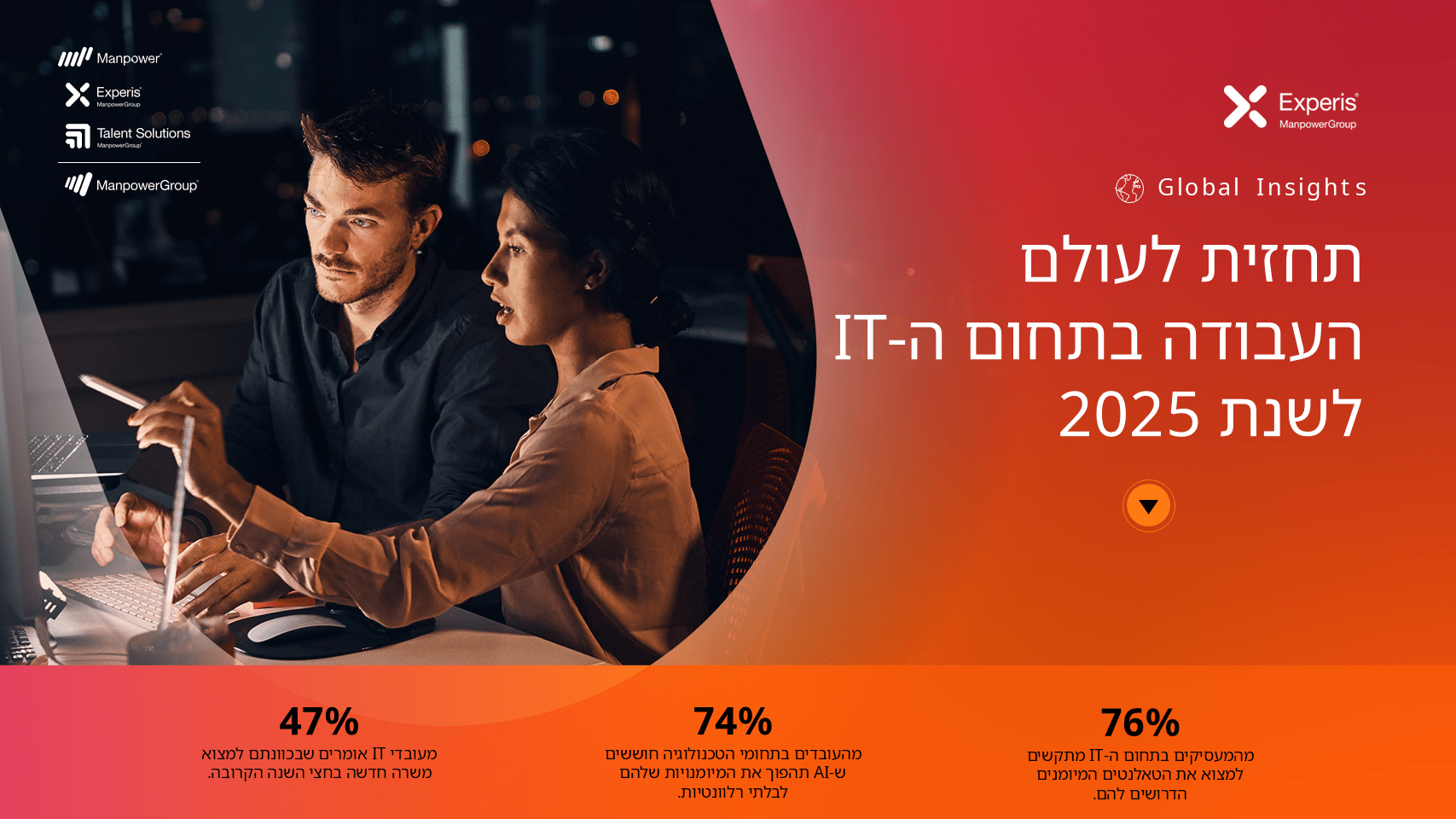 עתיד עולם העבודה בתעשיית ההייטק וה-IT: מגמות, אתגרים והזדמנויות ב-2025